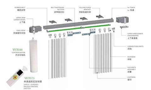 電動(dòng)窗簾遙控器和控制板